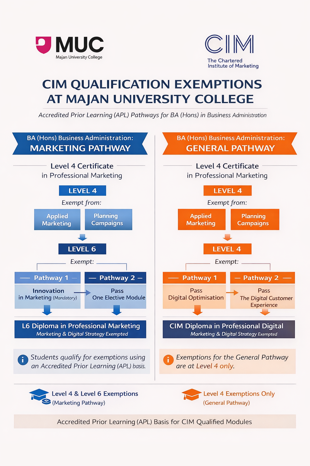 CIM Qualification Exemptions Image